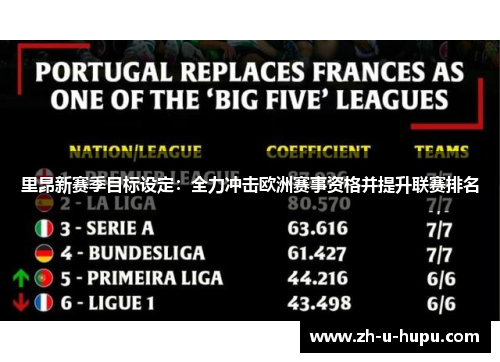 里昂新赛季目标设定:全力冲击欧洲赛事资格并提升联赛排名 里昂新赛季目标设定:全力冲击欧洲赛事资格并提升联赛排名