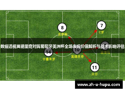 数据透视莫德里奇对阵葡萄牙美洲杯全场表现价值解析与战术影响评估