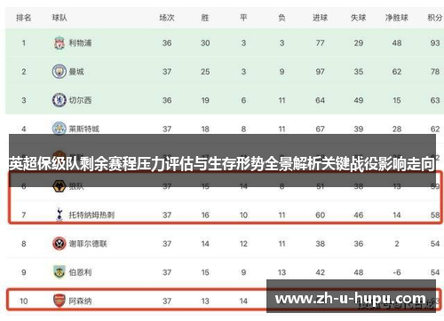 英超保级队剩余赛程压力评估与生存形势全景解析关键战役影响走向 英超保级队剩余赛程压力评估与生存形势全景解析关键战役影响走向