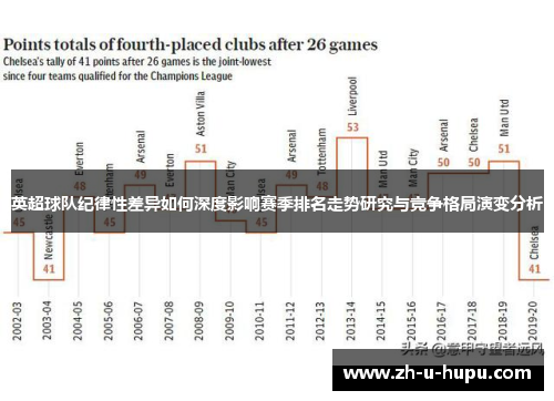 英超球队纪律性差异如何深度影响赛季排名走势研究与竞争格局演变分析 英超球队纪律性差异如何深度影响赛季排名走势研究与竞争格局演变分析