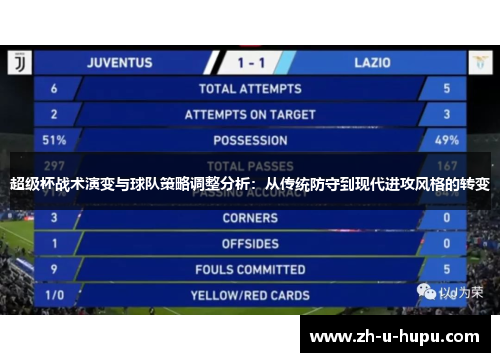 超级杯战术演变与球队策略调整分析:从传统防守到现代进攻风格的转变 超级杯战术演变与球队策略调整分析:从传统防守到现代进攻风格的转变