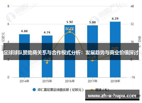 足球球队赞助商关系与合作模式分析:发展趋势与商业价值探讨 足球球队赞助商关系与合作模式分析:发展趋势与商业价值探讨