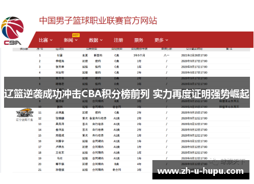 辽篮逆袭成功冲击CBA积分榜前列 实力再度证明强势崛起 辽篮逆袭成功冲击CBA积分榜前列 实力再度证明强势崛起