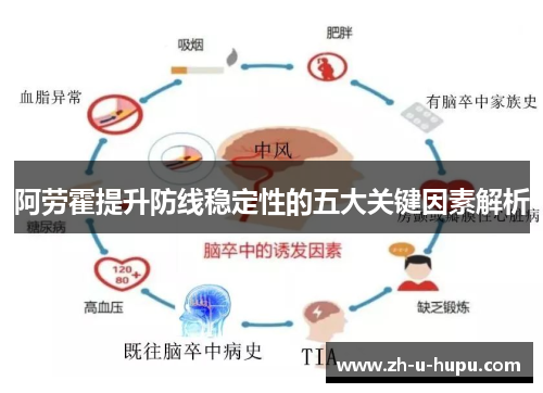阿劳霍提升防线稳定性的五大关键因素解析 阿劳霍提升防线稳定性的五大关键因素解析