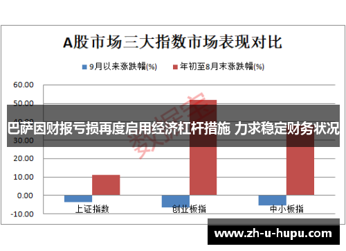 巴萨因财报亏损再度启用经济杠杆措施 力求稳定财务状况
