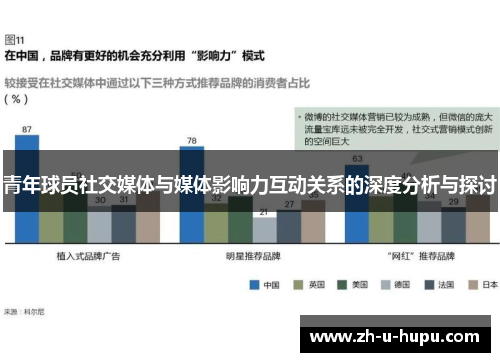青年球员社交媒体与媒体影响力互动关系的深度分析与探讨