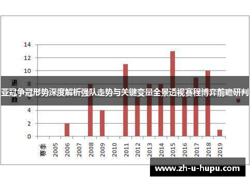 亚冠争冠形势深度解析强队走势与关键变量全景透视赛程博弈前瞻研判