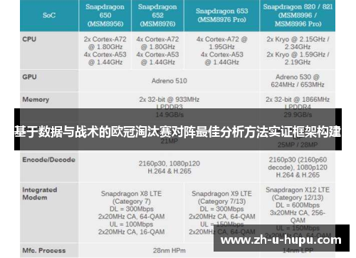 基于数据与战术的欧冠淘汰赛对阵最佳分析方法实证框架构建 基于数据与战术的欧冠淘汰赛对阵最佳分析方法实证框架构建