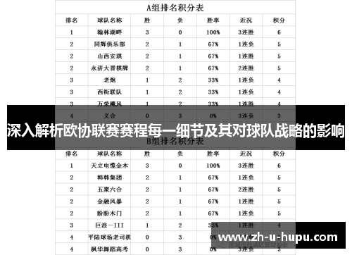 深入解析欧协联赛赛程每一细节及其对球队战略的影响 深入解析欧协联赛赛程每一细节及其对球队战略的影响