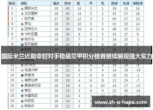 国际米兰近期零封对手稳居意甲积分榜首继续展现强大实力 国际米兰近期零封对手稳居意甲积分榜首继续展现强大实力